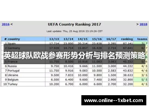 英超球队欧战参赛形势分析与排名预测策略 英超球队欧战参赛形势分析与排名预测策略