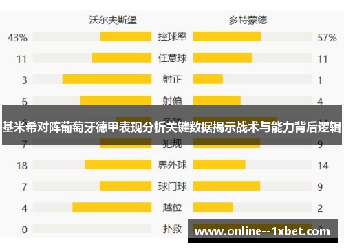 基米希对阵葡萄牙德甲表现分析关键数据揭示战术与能力背后逻辑 基米希对阵葡萄牙德甲表现分析关键数据揭示战术与能力背后逻辑