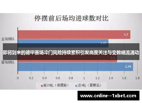 即将到来的德甲赛场冷门风险持续累积引发高度关注与变数暗流涌动 即将到来的德甲赛场冷门风险持续累积引发高度关注与变数暗流涌动