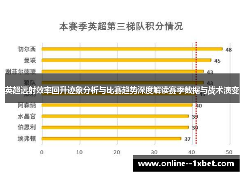 英超远射效率回升迹象分析与比赛趋势深度解读赛季数据与战术演变 英超远射效率回升迹象分析与比赛趋势深度解读赛季数据与战术演变