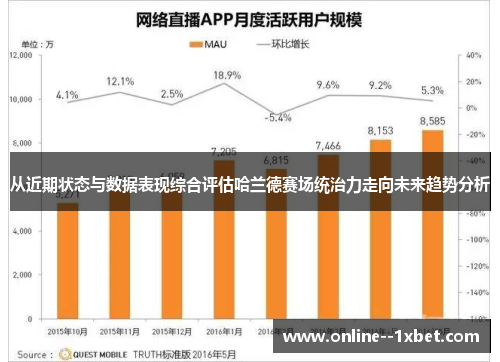 从近期状态与数据表现综合评估哈兰德赛场统治力走向未来趋势分析 从近期状态与数据表现综合评估哈兰德赛场统治力走向未来趋势分析