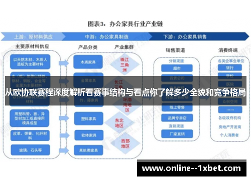 从欧协联赛程深度解析看赛事结构与看点你了解多少全貌和竞争格局 从欧协联赛程深度解析看赛事结构与看点你了解多少全貌和竞争格局