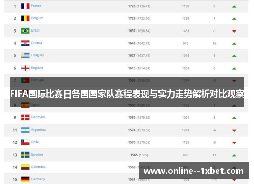 FIFA国际比赛日各国国家队赛程表现与实力走势解析对比观察
